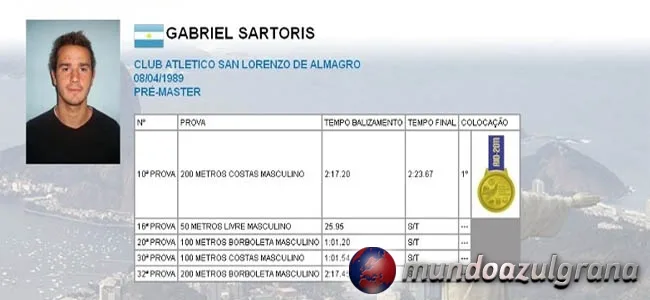 Gabriel Sartoris, Campeón Panamericano de Natación